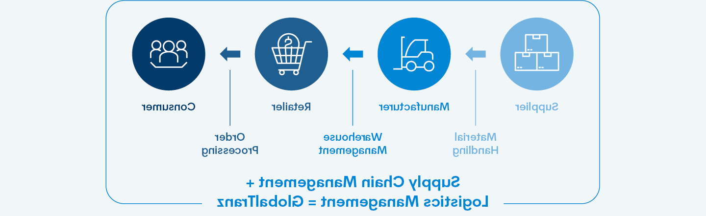 GTZ物流与供应链管理_lp_图03